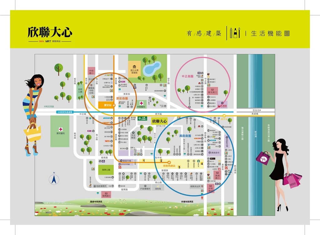 生活機能圖