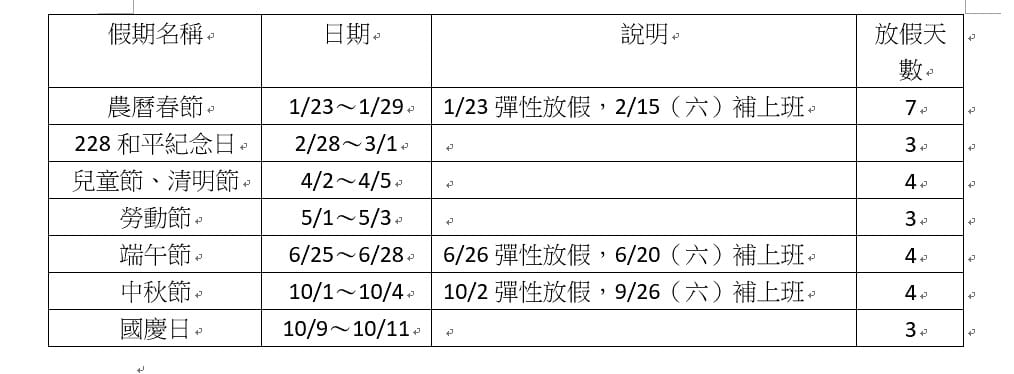 2020年人事行政局行事曆(民國109年行事曆),7次連假,寒暑假開學日、補班日為何,快來瞭解並安排出遊行程吧!! - 第2張圖 1