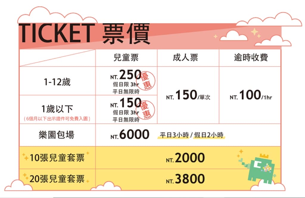 【鶯歌親子景點】立方樂親子王國CUBE LAND,隱身於「私客創旅」中的兒童樂園,適合0-12歲的寶貝來此築夢。 - 第2張圖 1