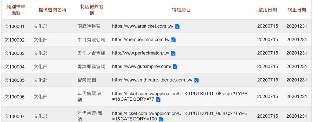 紙本三倍券消費不找零,快選擇數位綁定,不到一分鐘設定完畢,再抽gogoro。 - 第21張圖 1594634674680