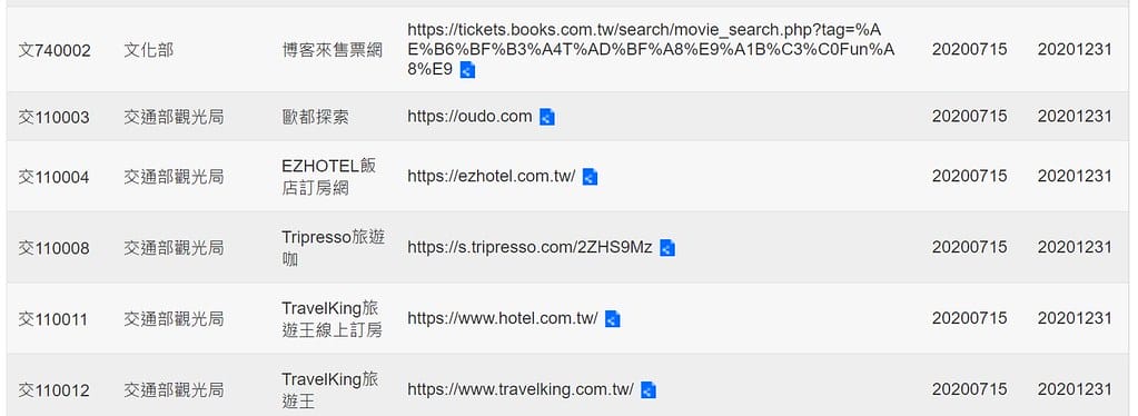 紙本三倍券消費不找零,快選擇數位綁定,不到一分鐘設定完畢,再抽gogoro。 - 第19張圖 1594634701309