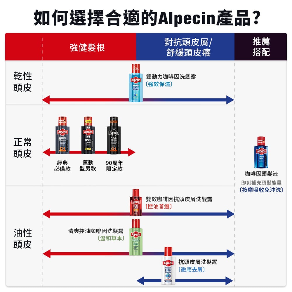 產品選擇final