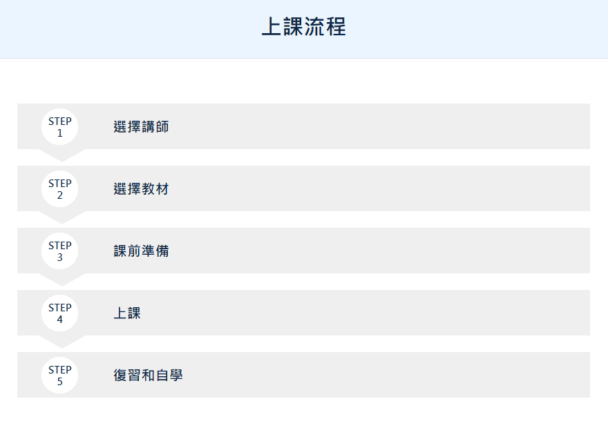 【線上英語學習推薦】Native Camp,一對一真人教學,以月計費,不限堂數,5分鐘也能輕鬆學英語。 - 第15張圖 9
