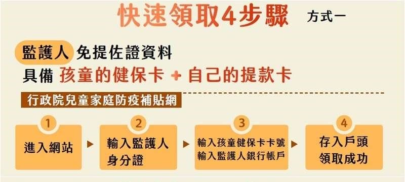 孩童家庭防疫補貼每人1萬元如何領取?分成2歲以上、2歲以下,請領方式大公開! - 第4張圖 20210603-041949_U21510_M693500_07f5