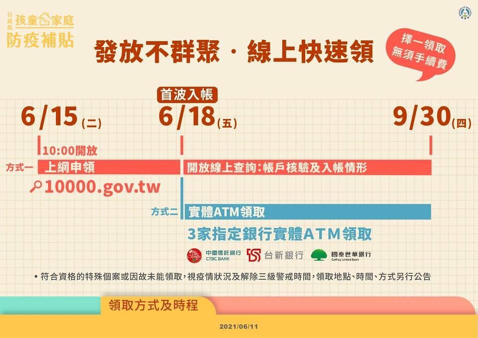 孩童家庭防疫補貼每人1萬元如何領取?分成2歲以上、2歲以下,請領方式大公開! - 第3張圖 D34593B4-1719-4257-8BF2-04C514C53F51