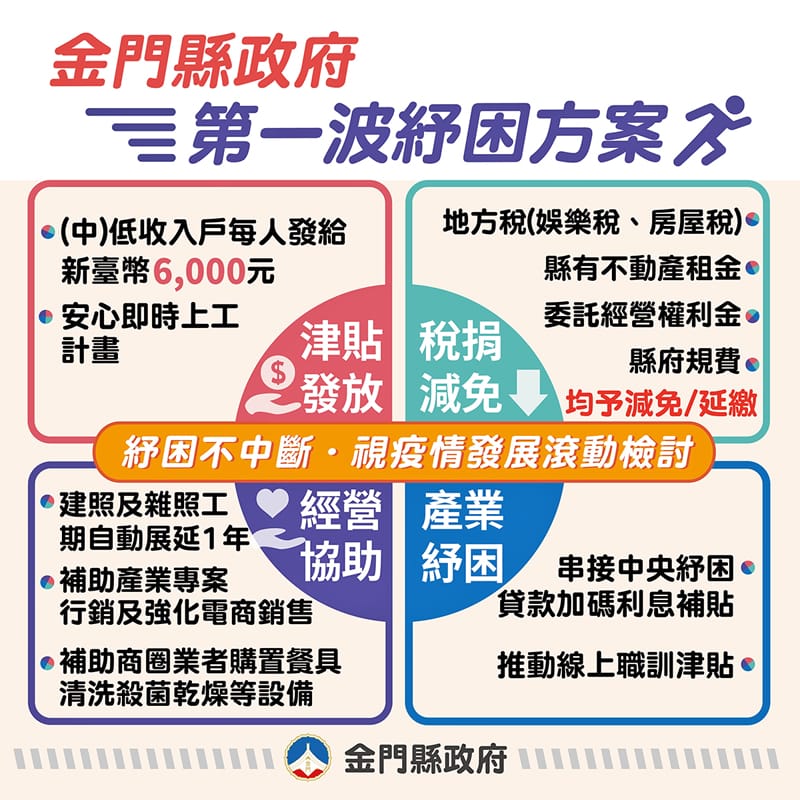 列印
