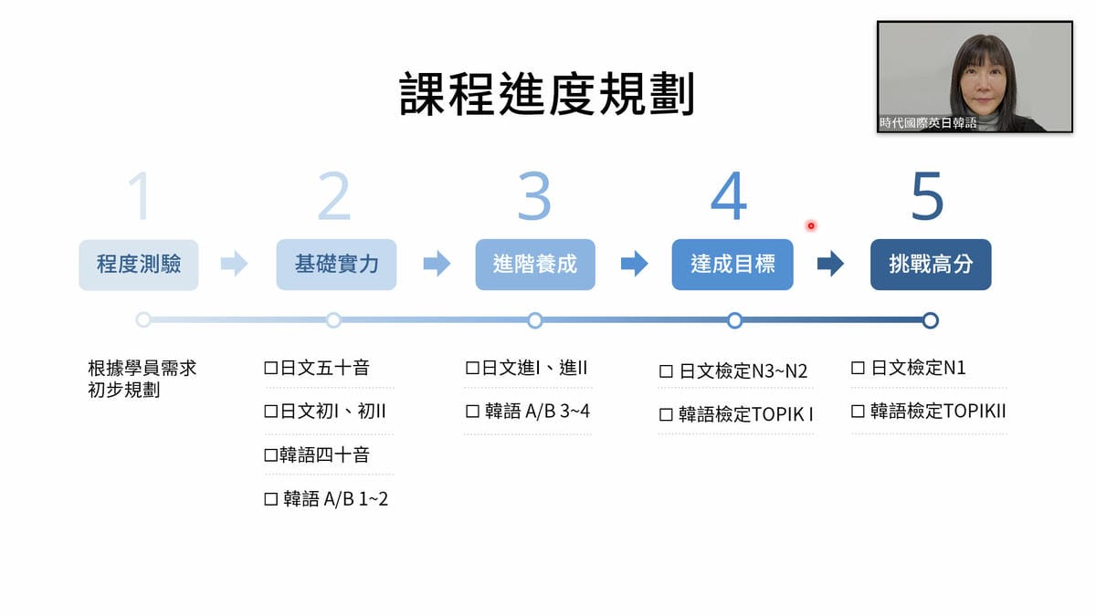 補日文,日文會話,日文線上課程,日文補習班推薦