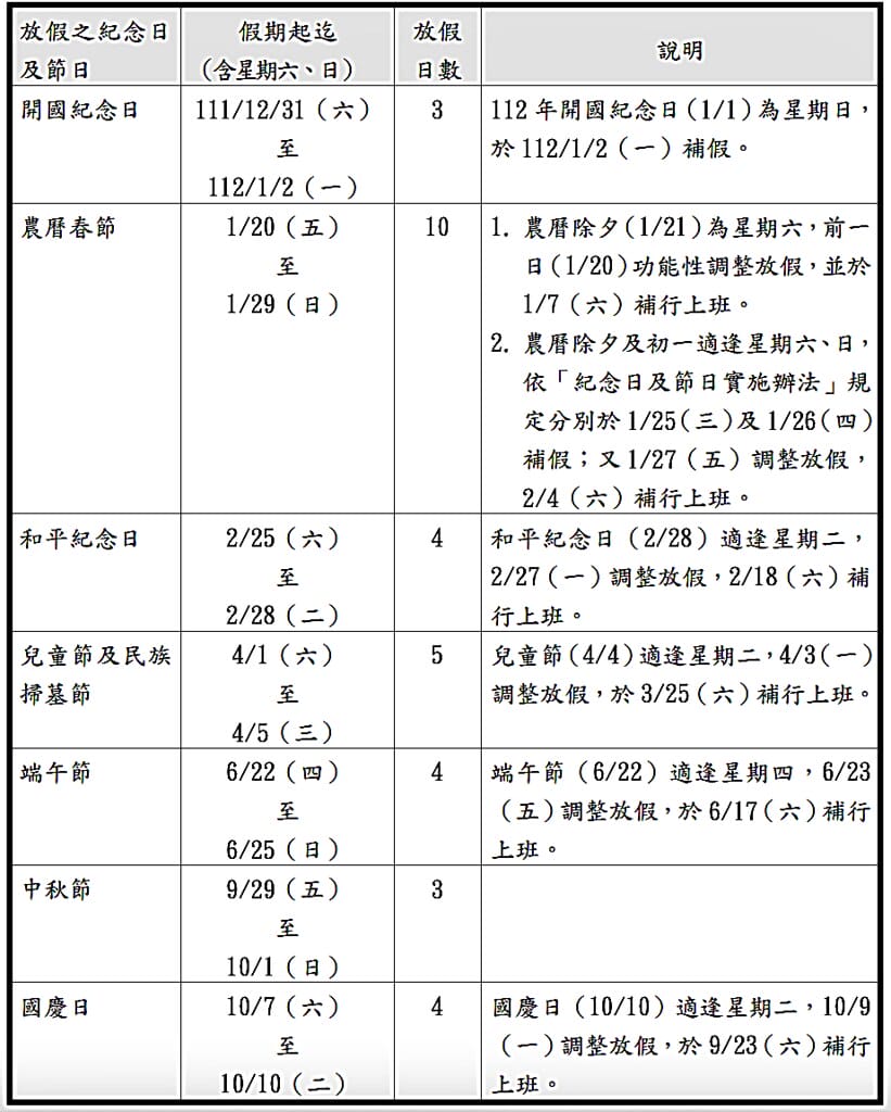截圖 2022-06-07 上午11_21_49