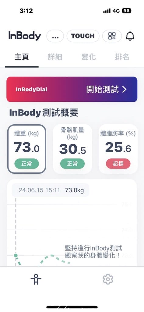 宣教練團隊:台中健身房推薦,一對一健身教練,專業定製,助你達成完美體態! - 第22張圖 21-5