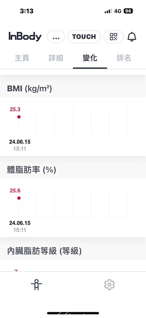 宣教練團隊:台中健身房推薦,一對一健身教練,專業定製,助你達成完美體態! - 第23張圖 21-6