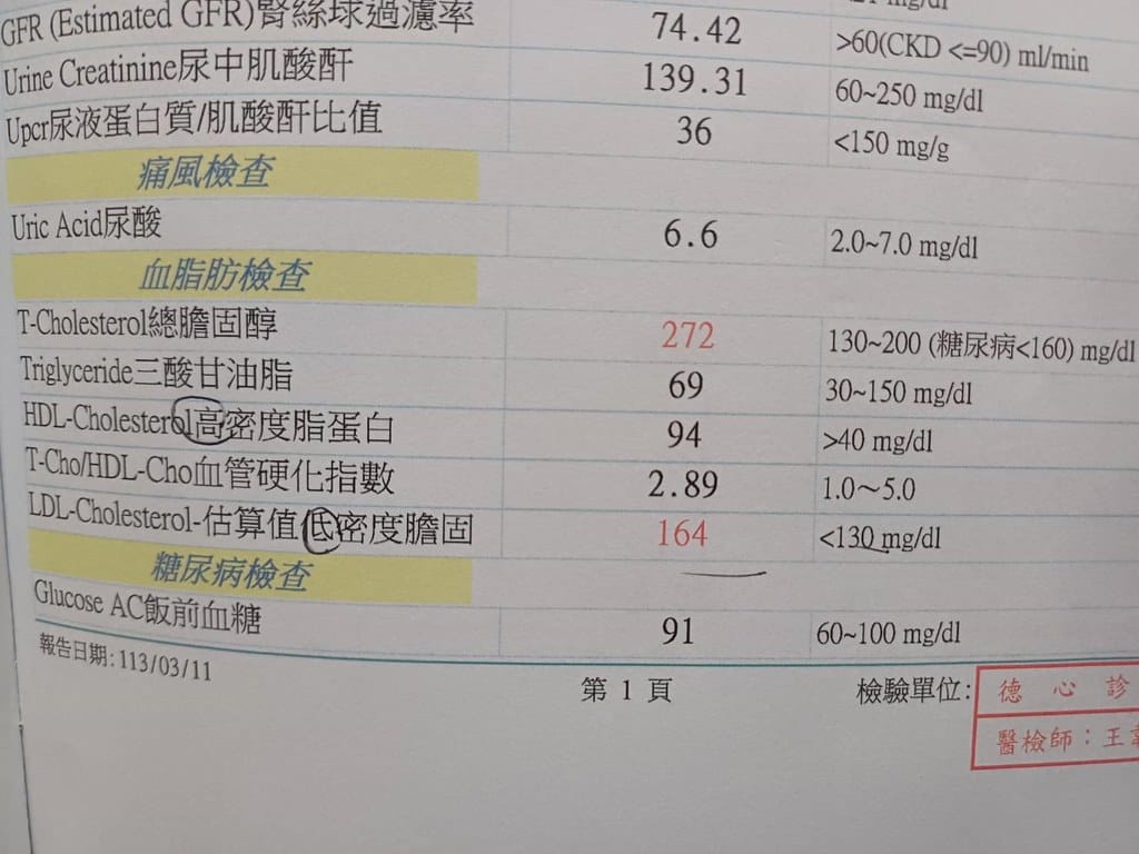 宣教練團隊:台中健身房推薦,一對一健身教練,專業定製,助你達成完美體態! - 第2張圖 0-1
