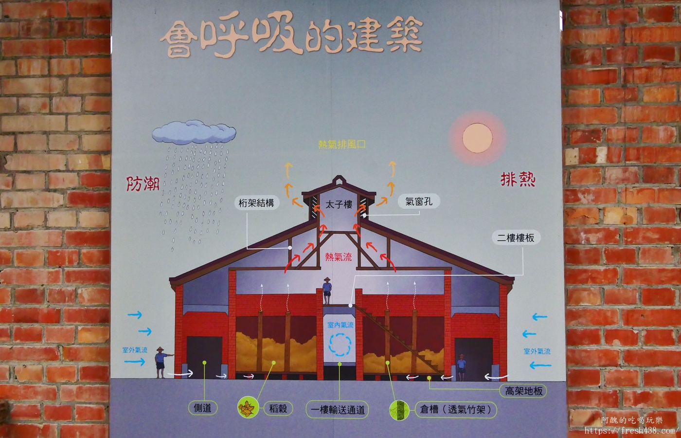 二結穀倉稻農文化館|宜蘭親子景點推薦,雨天也好玩!古早童玩、稻米文化、紙福龜DIY - 第50張圖 二結穀倉稻農文化館|宜蘭親子景點推薦,雨天也好玩!古早童玩、稻米文化、紙福龜DIY